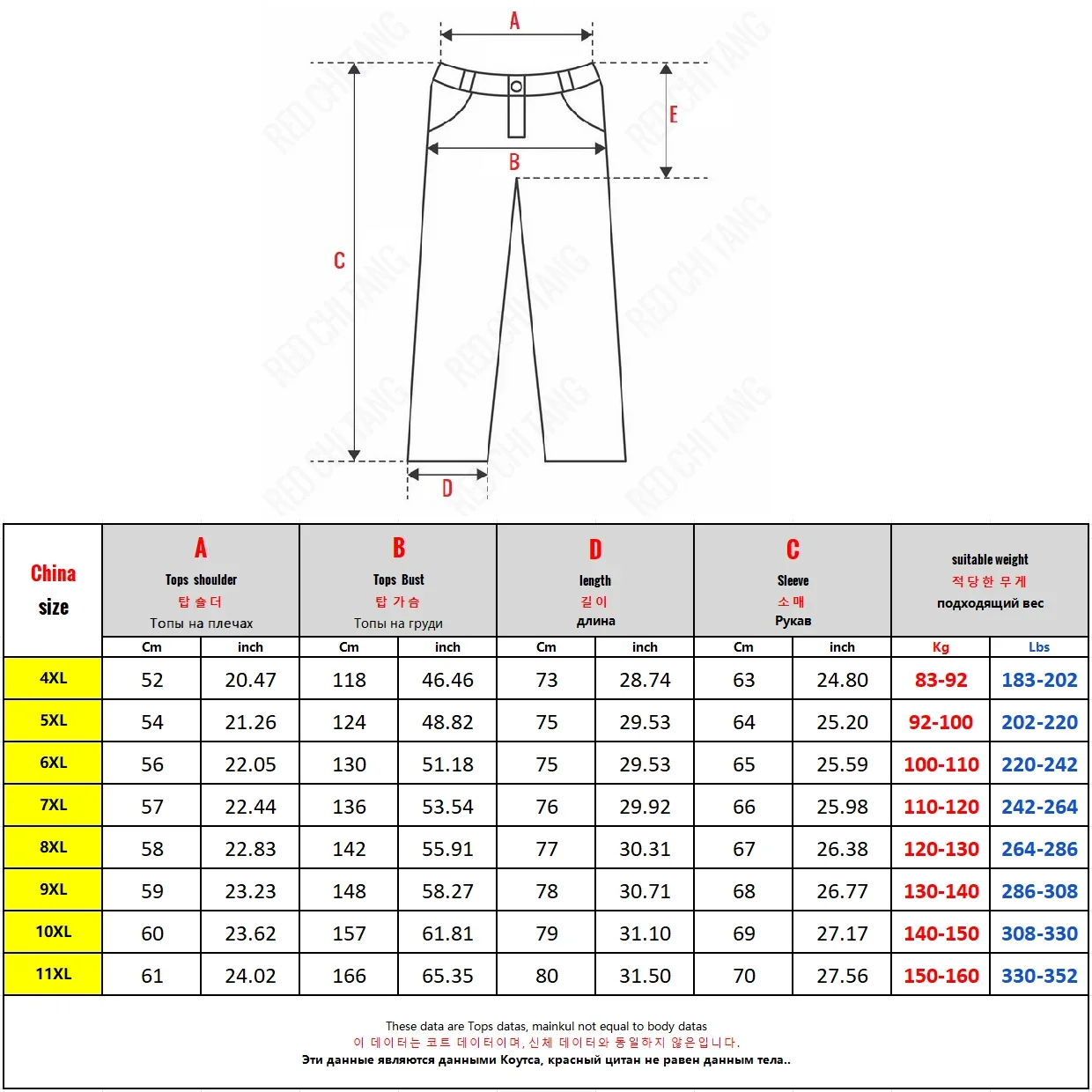 Big Size Kledingwinkel Polar F - Winter Clothing Store recensie en prijs